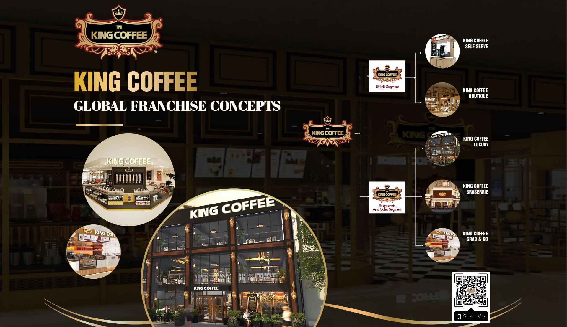 King-Cofee - Global Franchise Concepts